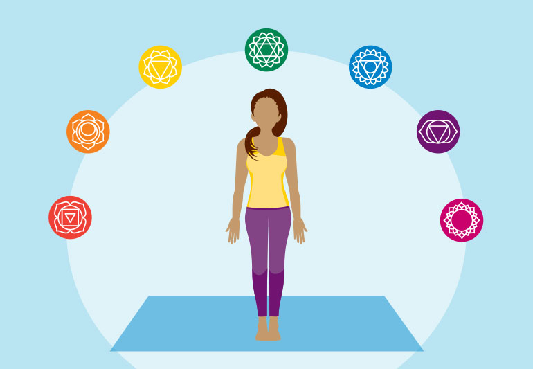The Chakras At A Glance: Seven in One Go